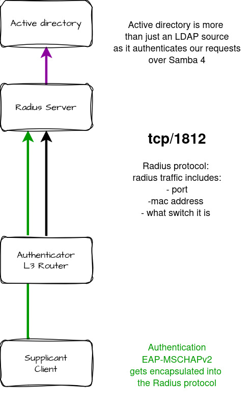 sso without tls
